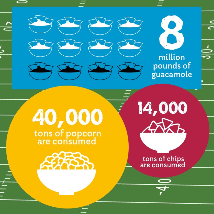 Super Bowl facts and figures